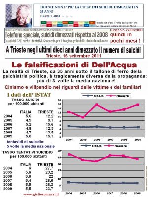 Giulio Comuzzi
